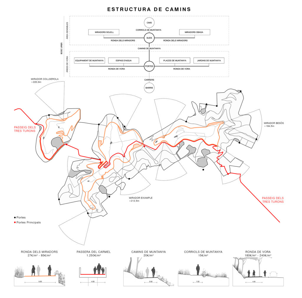 Passeig Dels Tres Turons - Carles Enrich Studio